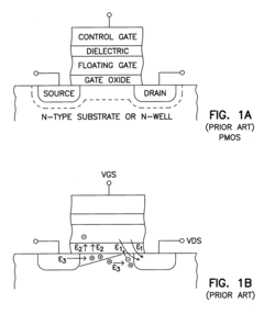 P-channel dynamic flash memory cells with ultrathin tunnel oxides