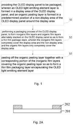 Organic Light Emitting Diode Display Panel and Method for Encapsulating Same