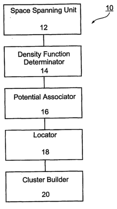 Method and apparatus for quantum clustering