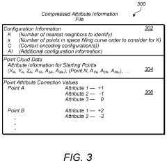 Predicting attributes for point cloud compression according to a space filling curve