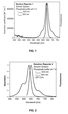 Dendron reporter molecules