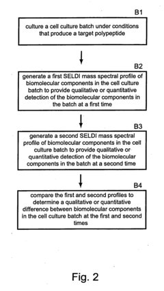 Methods for monitoring polypeptide production and purification using surface enhanced laser desorption/ionization mass spectrometry