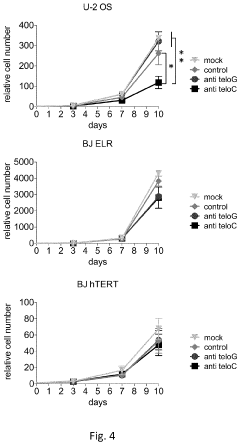 Therapeutic oligonucleotides