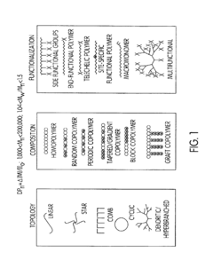 Processes based on atom (or group) transfer radical polymerization and novel (co)polymers having useful structures and properties