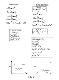 Processes based on atom (or group) transfer radical polymerization and novel (co)polymers having useful structures and properties