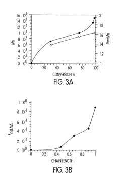 Processes based on atom (or group) transfer radical polymerization and novel (co)polymers having useful structures and properties