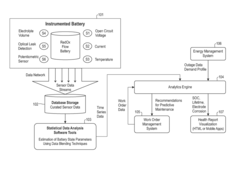 System and method for condition monitoring of redox flow batteries using data analytics