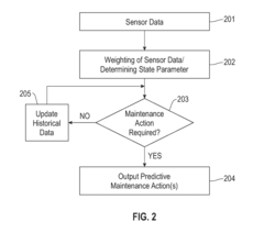 System and method for condition monitoring of redox flow batteries using data analytics