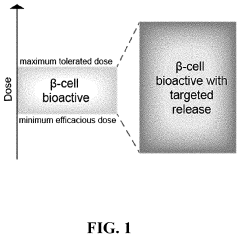 Targeted delivery to beta cells