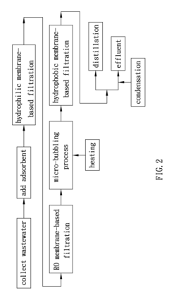 Method and system for recycling and treating dyeing wastewater