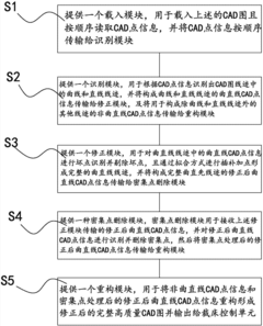 CAD graph intelligent correction system and method