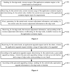 Method and system for managing applications