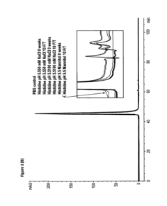 Stable formulations of polypeptides and uses thereof