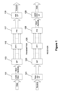 Methods of assigning resources for the uplink control channel in LTE