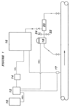 Method for improving plant growth and maintenance of drip irrigation systems
