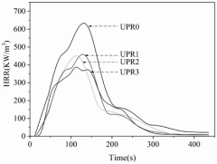 Mxene-based flame-retardant unsaturated resin material and preparation method thereof