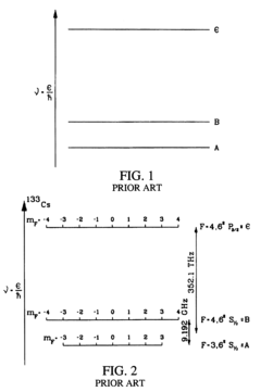 Optical pumping device and method