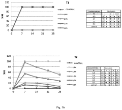 Use of hydroxyapatite as a carrier of bioactive substances for treating vascular diseases in plants