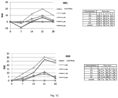 Use of hydroxyapatite as a carrier of bioactive substances for treating vascular diseases in plants