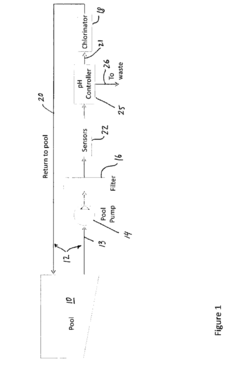 Chemical management for swimming pools
