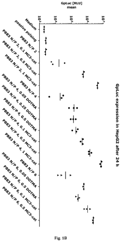 Cationic carriers for nucleic acid delivery