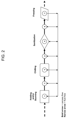 Methods for reducing microbial contamination in seafood processing