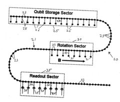 Spin-bus for information transfer in quantum computing