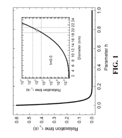 Imaging method for obtaining spatial distribution of nanoparticles in the body