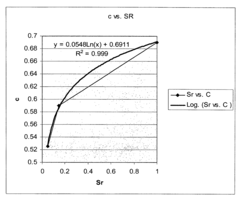 System and method for applying correction factors related to ambient conditions