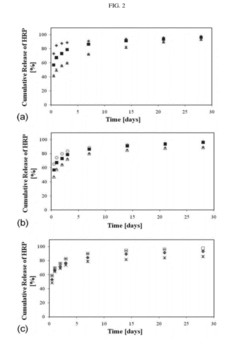 Drug-eluting films