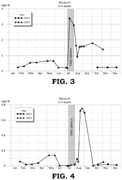 Remediation and/or restoration of an anoxic body of water