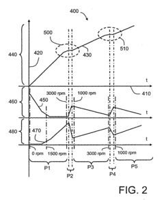Hybrid powertrain and a method for controlling a hybrid powertrain