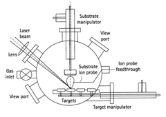 Method for fabricating thin films