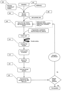 Tungsten comprising nanomaterials and related nanotechnology
