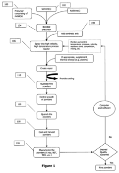 Tungsten comprising nanomaterials and related nanotechnology