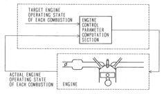Engine Control Device