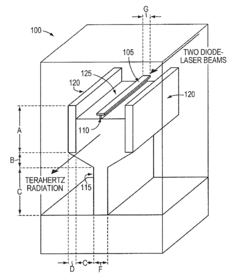Low loss terahertz waveguides, and terahertz generation with nonlinear optical systems