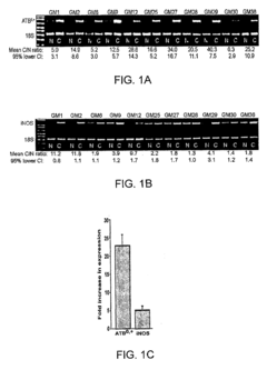 Prodrugs of Short-Chain Fatty Acids and Treatment Methods