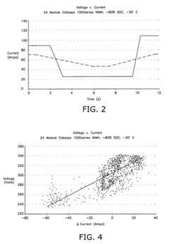 Adaptive filter algorithm for estimating battery state-of-age
