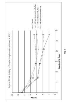 Stabilization of peroxycarboxylic acids using amine acid salts