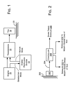 Vibration-based NVH control during idle operation of an automobile powertrain