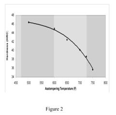 Development of a high strength high toughness bainitic steel