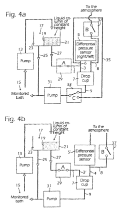 Method and instrument for measuring surface tension