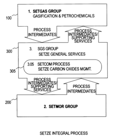 Zero emission gasification, power generation, carbon oxides management and metallurgical reduction processes, apparatus, systems, and integration thereof