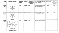 Therapeutic delivery of carbon monoxide
