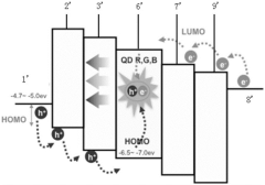 Quantum dot light emitting diode and preparation method thereof