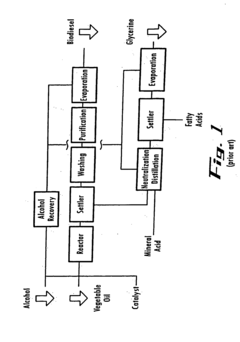 Chemical synthesis methods using electro-catalysis