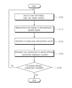 Method for providing information for diagnosing arterial stiffness