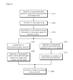 Method for providing information for diagnosing arterial stiffness