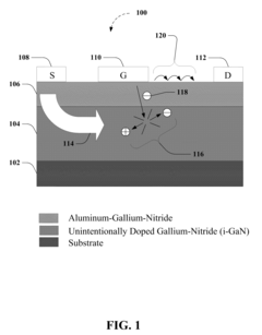 Aluminum gallium nitride/gallium nitride high electron mobility transistors